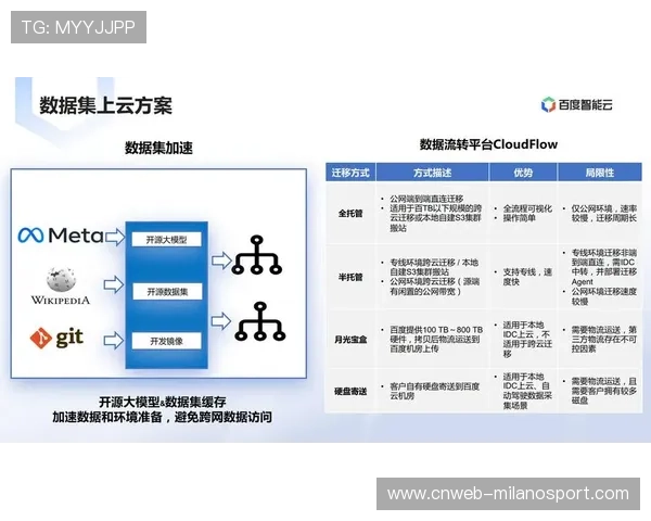 本年度体育产业平台加速引入AI决策模型以优化赛事管理效率 本年度体育产业平台加速引入AI决策模型以优化赛事管理效率